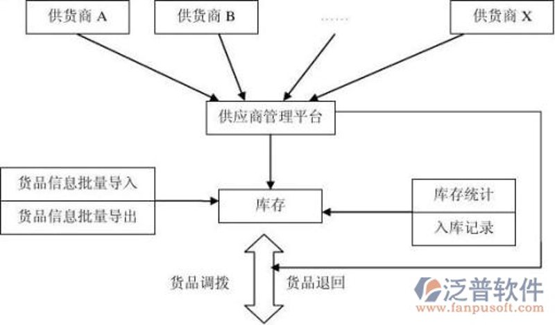武汉商贸繁荣中的商业力量