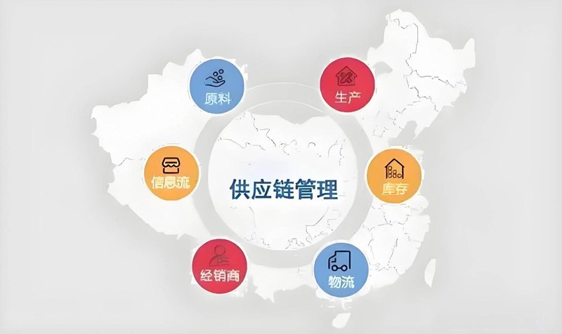 批量供货在供应链管理中的价值