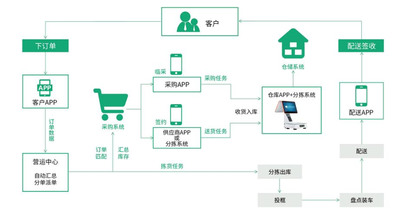 湖北商贸公司的新活力与挑战