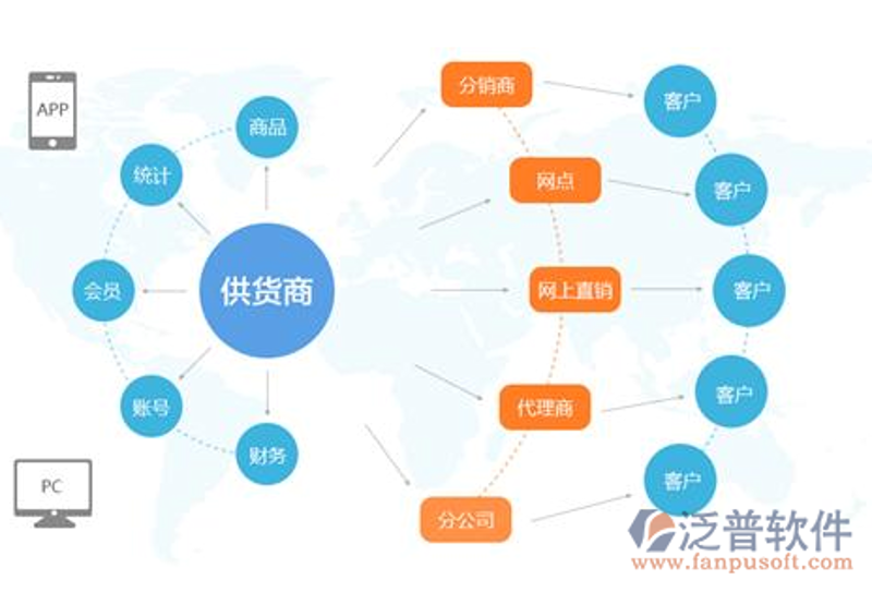 商品经销