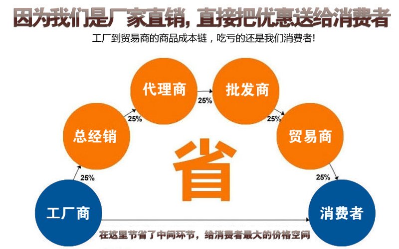 企业采购新趋势：精准化与数字化