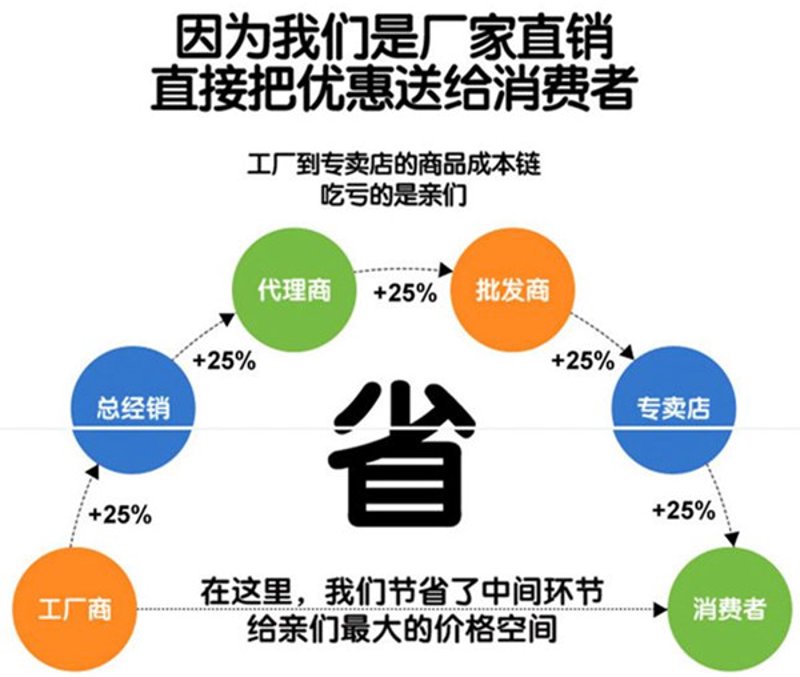 商贸行业的湖北企业动态