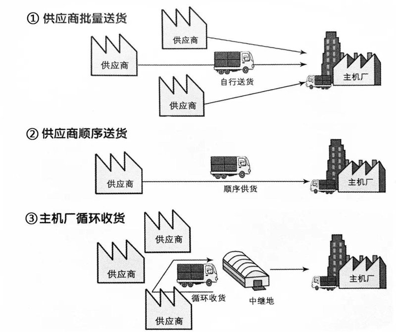 批发市场的风云变幻：商品批发行业的最新趋势
