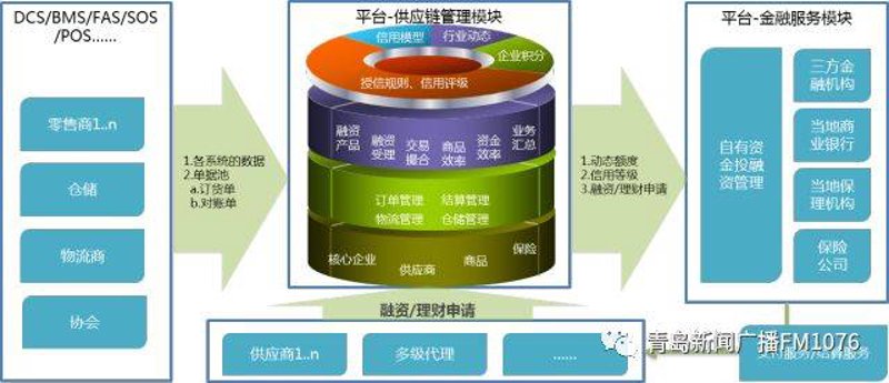 企业采购：趋势与挑战