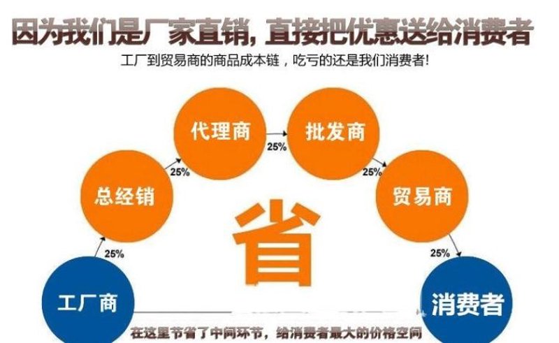 批量供货在供应链管理中的价值